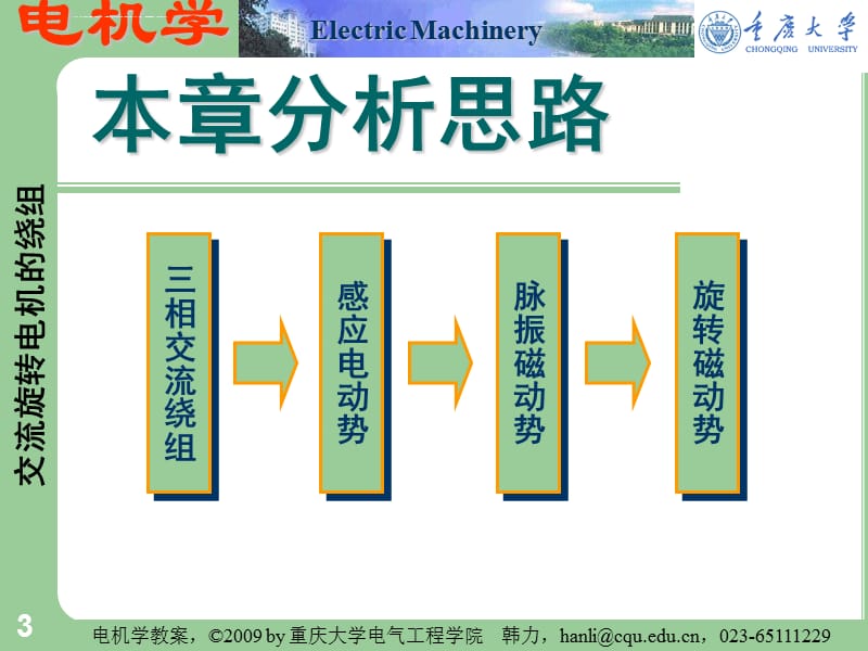 交流电机的绕组--电机学课件_第3页