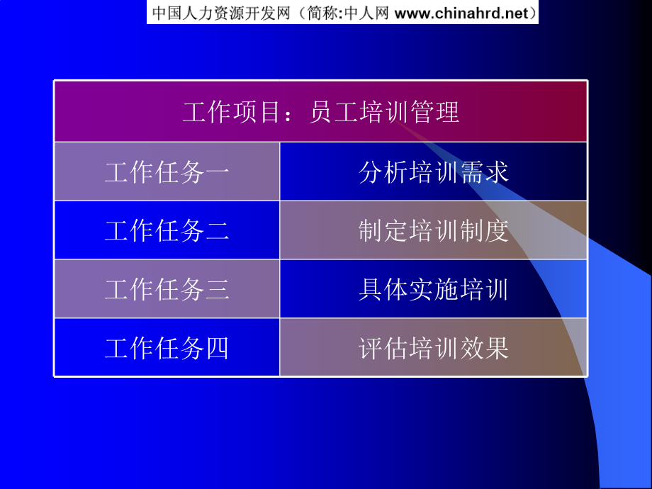 秘书与人力资源管理之员工培训管理资料教程_第2页