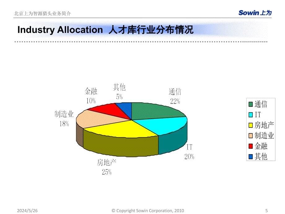 上为智源公司简介(猎头服务-制造业)教学案例_第5页