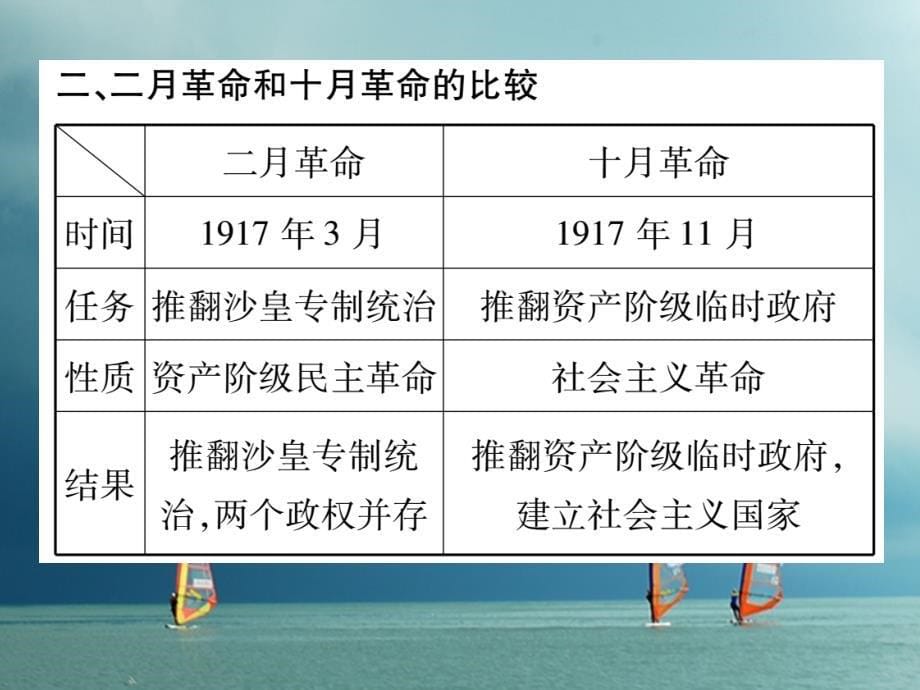 九年级历史下册第一、二单元专题复习作业课件新人教版_第5页