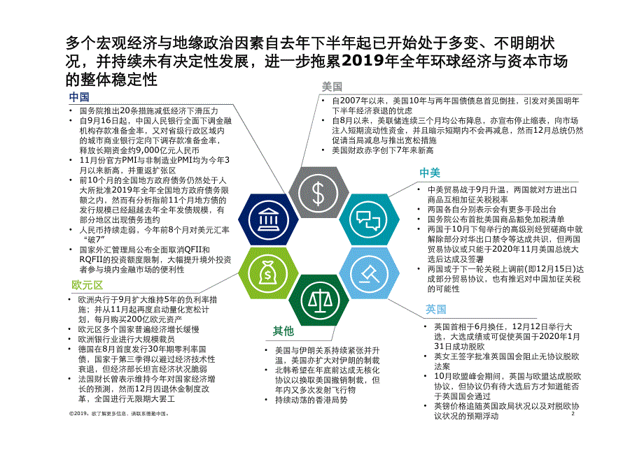 中国内地及香港市场IPO市场：2019年回顾与2020年前景展望 -德勤-2019.12_第2页