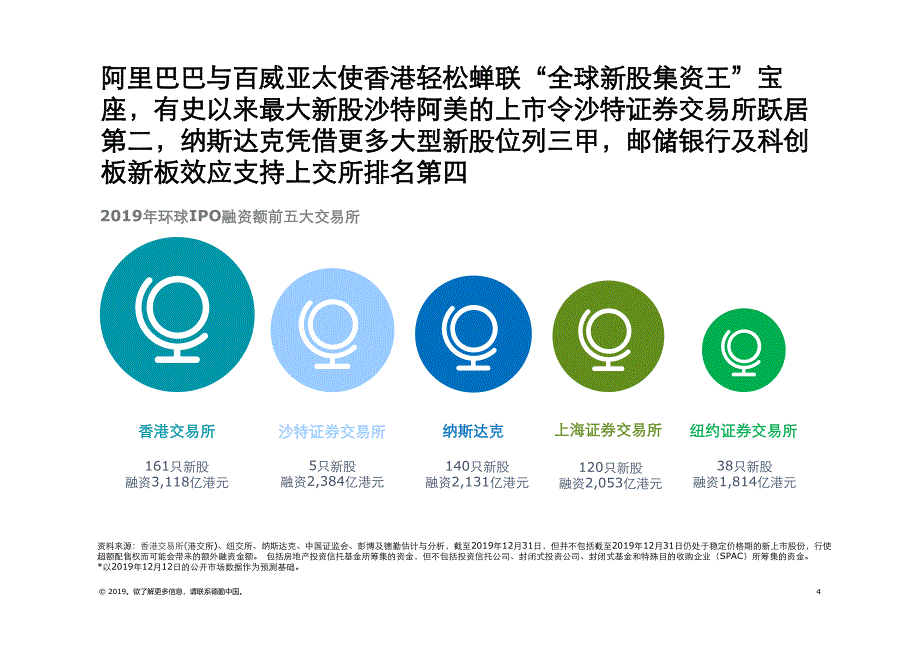 中国内地及香港市场IPO市场：2019年回顾与2020年前景展望 -德勤-2019.12_第4页