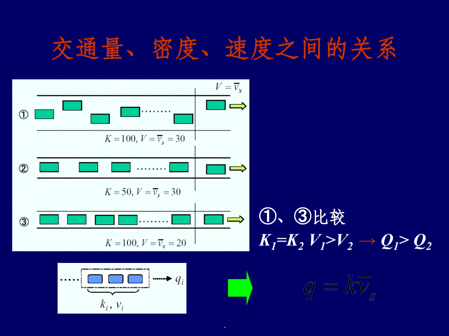 交通流理论ppt课件_第4页