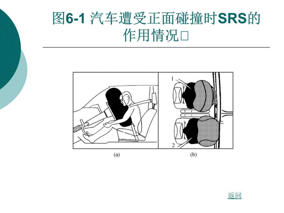 汽车电控系统结构与维修第2版资料讲解_第4页