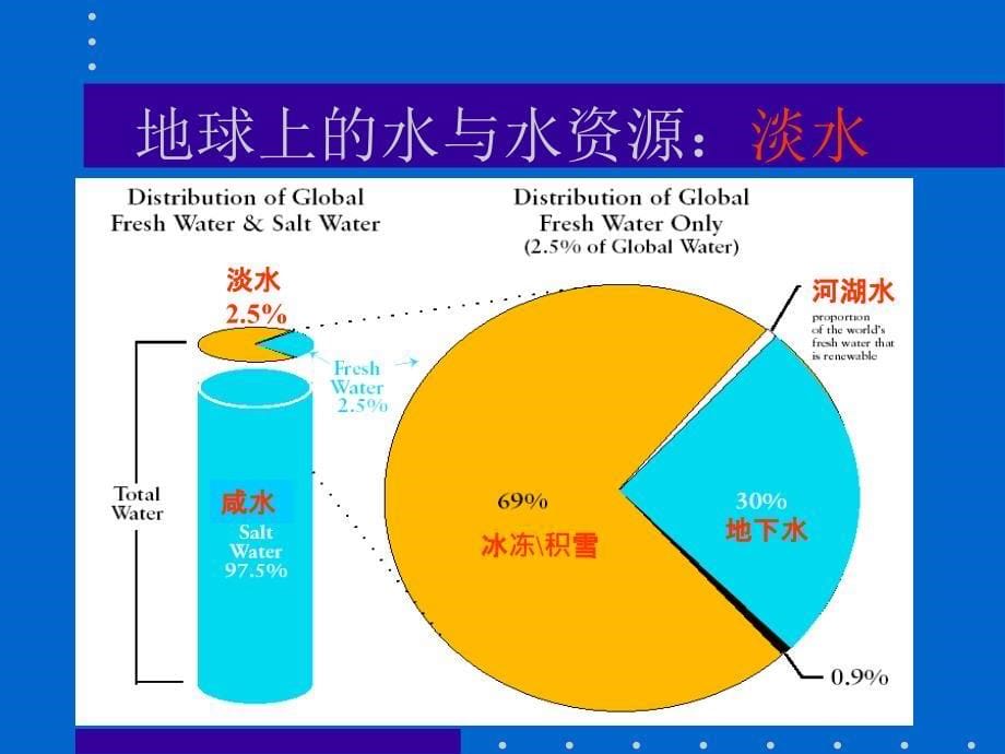 水文地质学基础教材课程_第5页