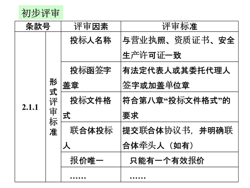 施工招标2培训资料_第4页