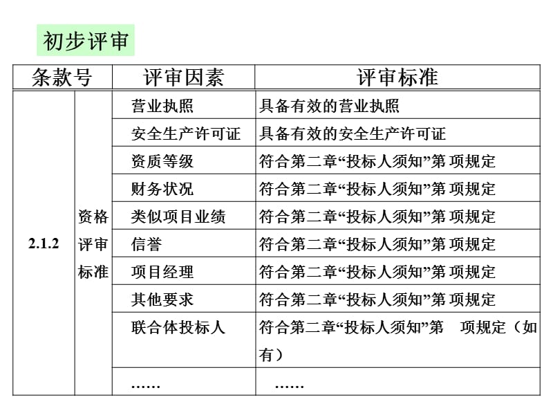 施工招标2培训资料_第5页