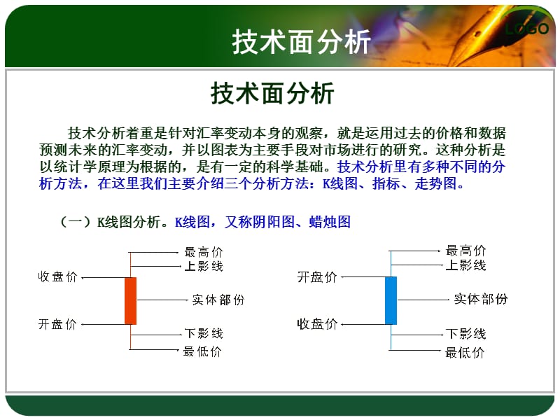 现货黄金交易中级教程2012版教学幻灯片_第3页