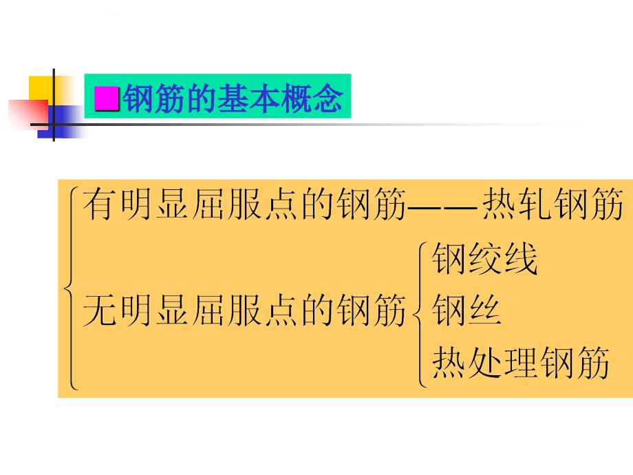 钢筋及混凝土材料的物理力学性能课件_第3页