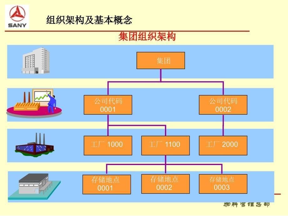 物流专业知识培训教材_第5页