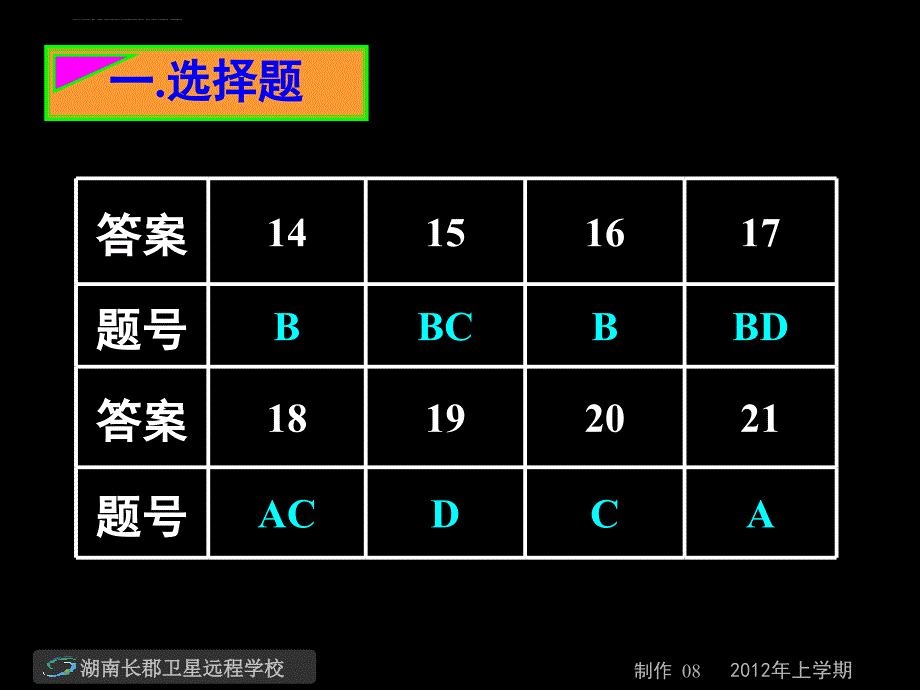 高三物理《同心圆梦模拟二理科综合试卷讲评》课件_第2页