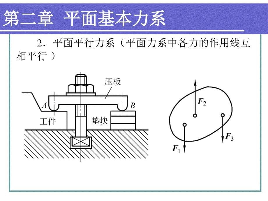 第二章 平面基本力系课件_第5页