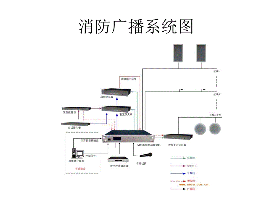 第2篇 第3章 （11至13节）应急广播扬声器消防专用电话_第4页