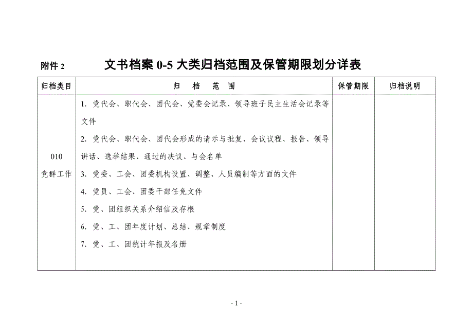 表1 文书档案0-5大类归档范围及保管期限划分详表.doc_第1页