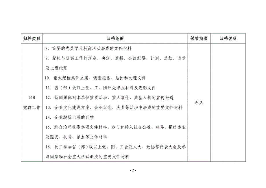 表1 文书档案0-5大类归档范围及保管期限划分详表.doc_第2页