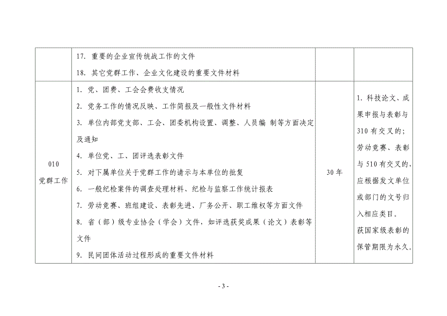 表1 文书档案0-5大类归档范围及保管期限划分详表.doc_第3页