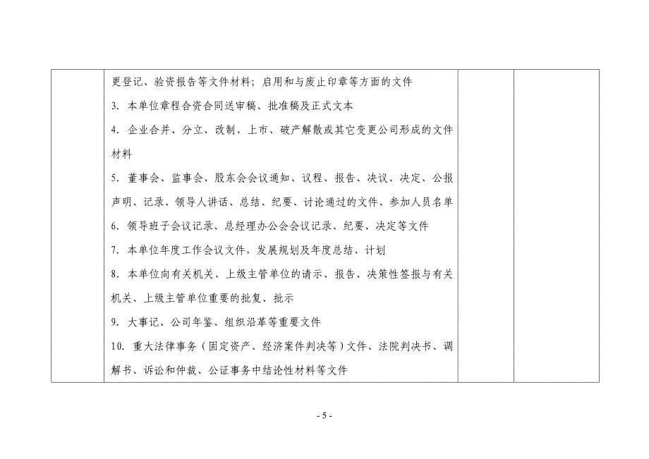 表1 文书档案0-5大类归档范围及保管期限划分详表.doc_第5页