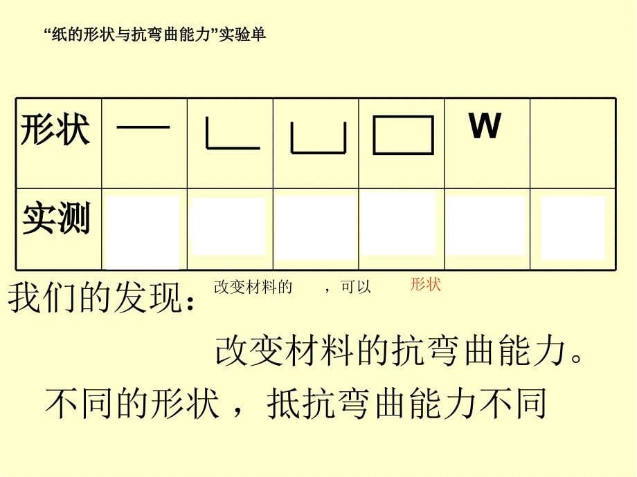 教科版六年级下册科学课件-《2.2、形状与抗弯曲能力》 (共17张PPT)_第5页