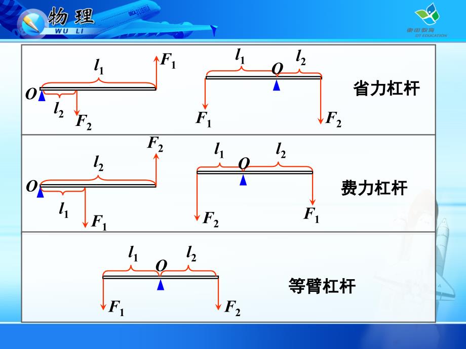 《滑轮》PPT课件....ppt_第2页