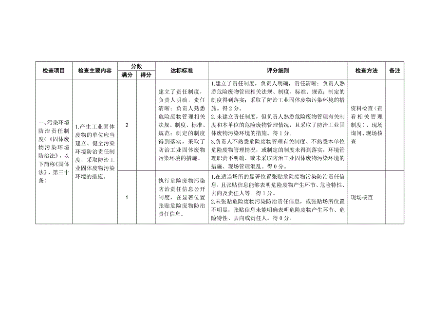 危险废物规范化管理指标体系2016版_第2页