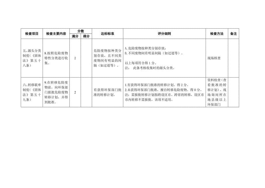 危险废物规范化管理指标体系2016版_第5页