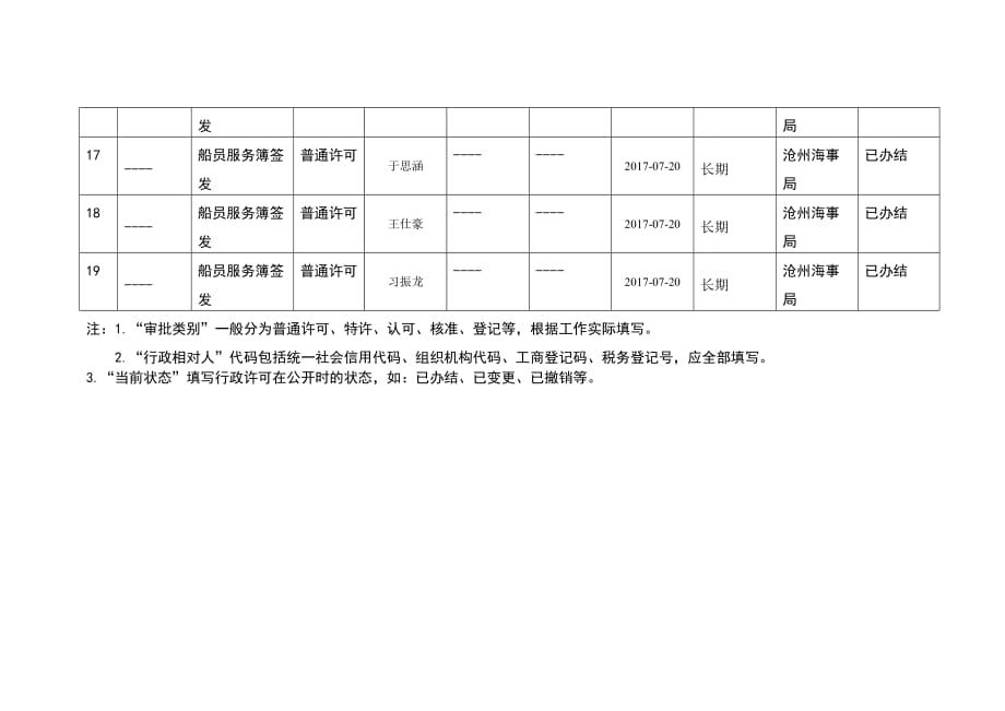 海事行政许可结果公示表_第2页