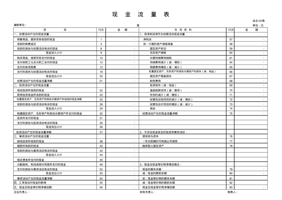 小规模纳税人现金流量表编制模板税率1.03版_第1页