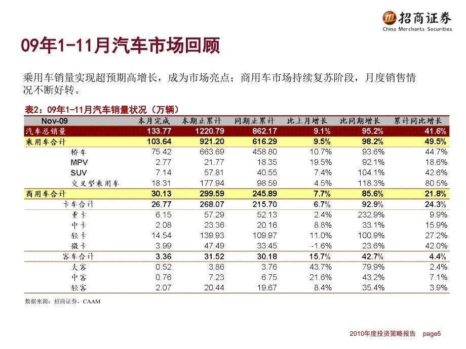 汽车行业投资策略讲义资料_第5页