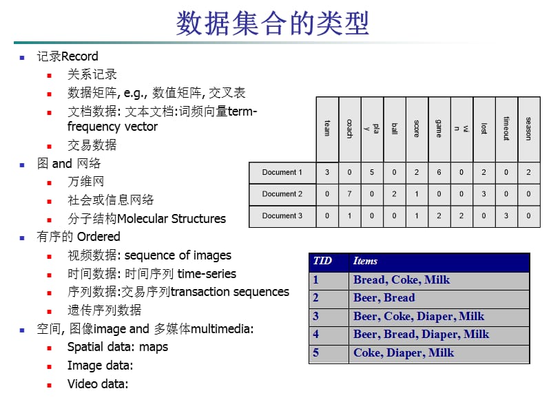 数据挖掘概念与技术CHAPTER2-了解数据教学材料_第3页