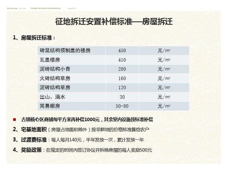 四川省蒲江县土地成本测算复习课程_第5页