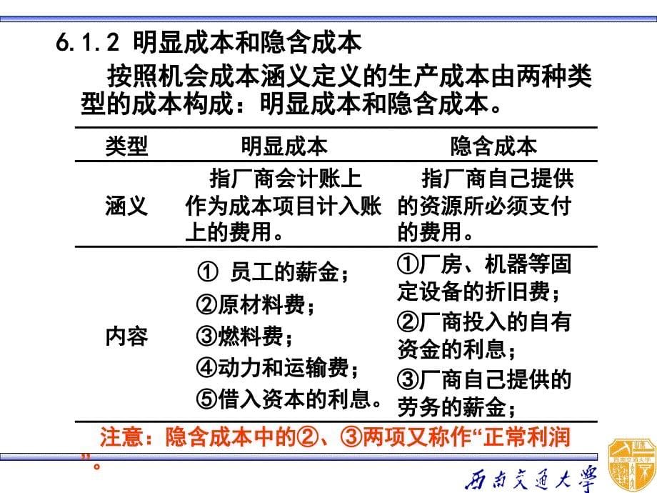 宋承先微观经济学第四章-第七章成本理论资料讲解_第5页