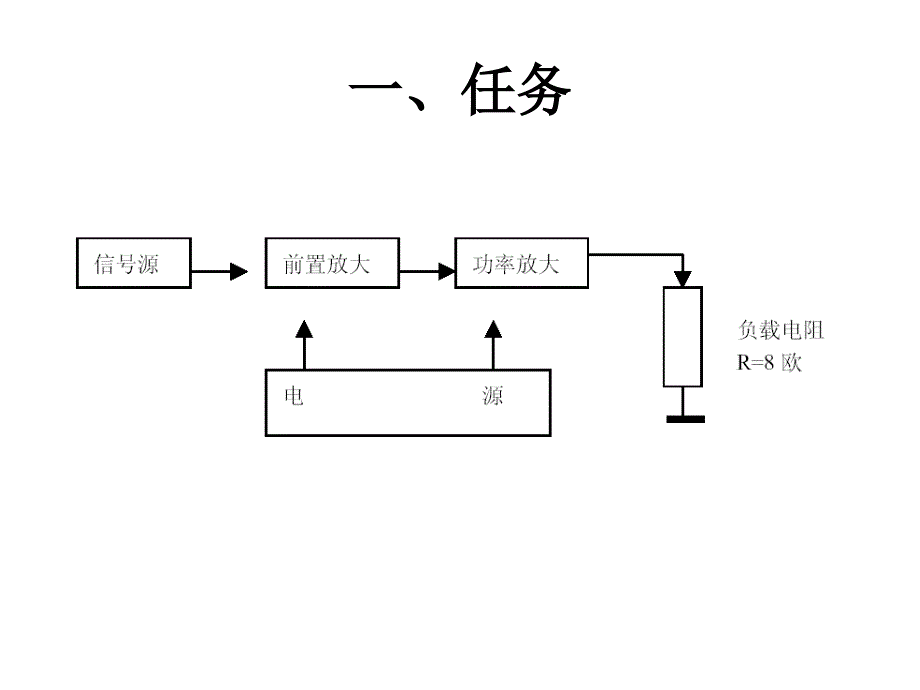 实用音频放大器资料教程_第2页