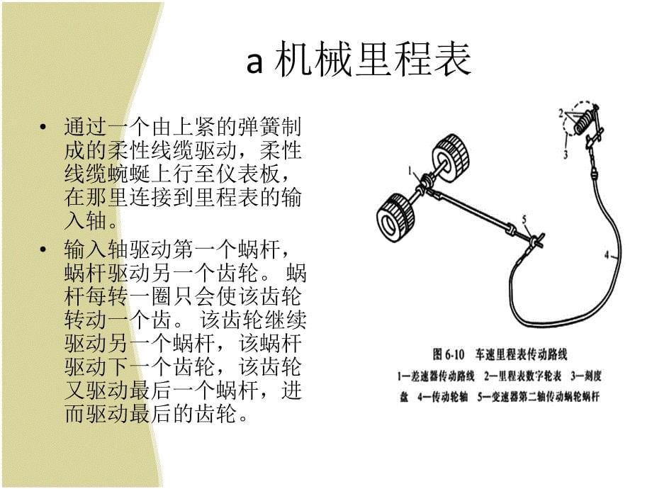 人因工程--机械式数字显示器教学提纲_第5页