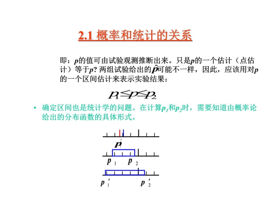 实验数据处理方法DataAnalysis-ch02幻灯片资料_第4页