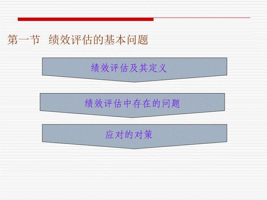 人力资源管理第6章教学幻灯片_第2页