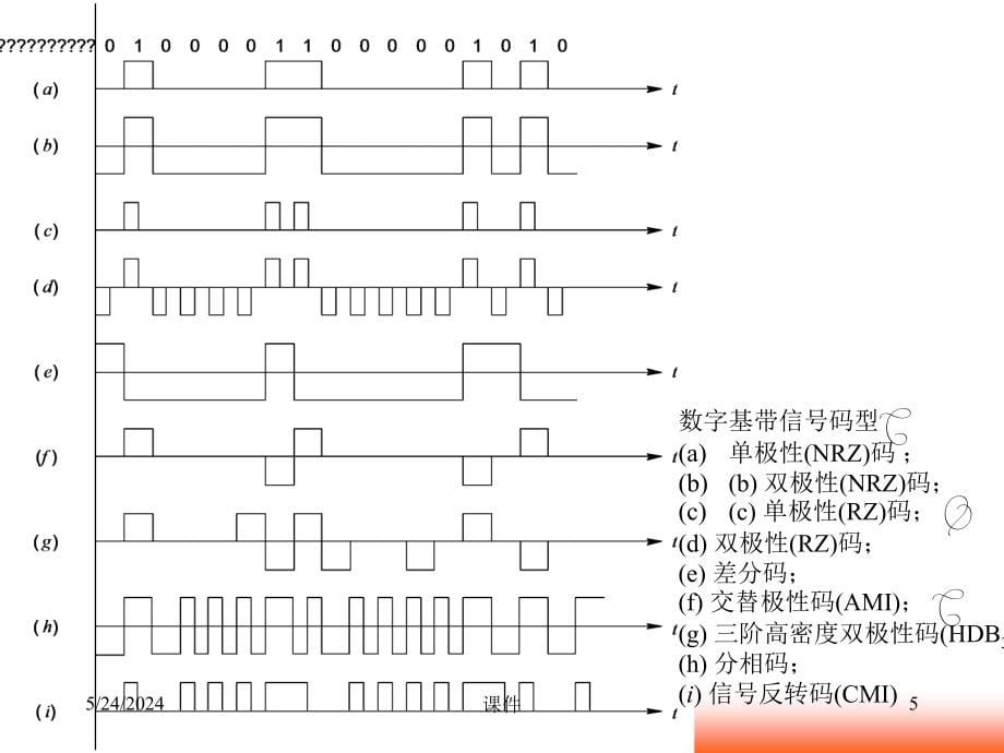 文元美现代通信原理课件第4章数字信号的基带传输2培训资料_第5页