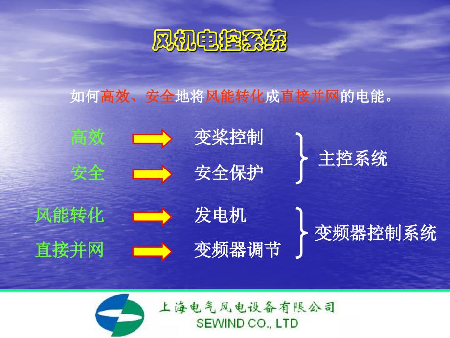 风机运行介绍课件_第2页