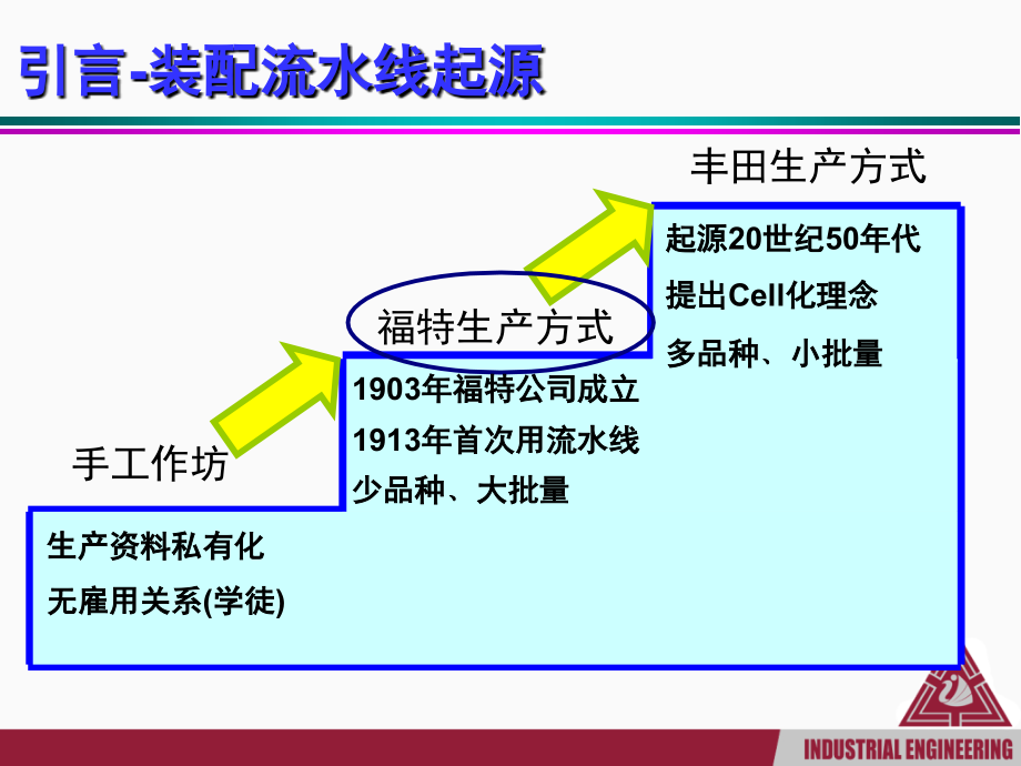 生产线平衡电子教案_第3页