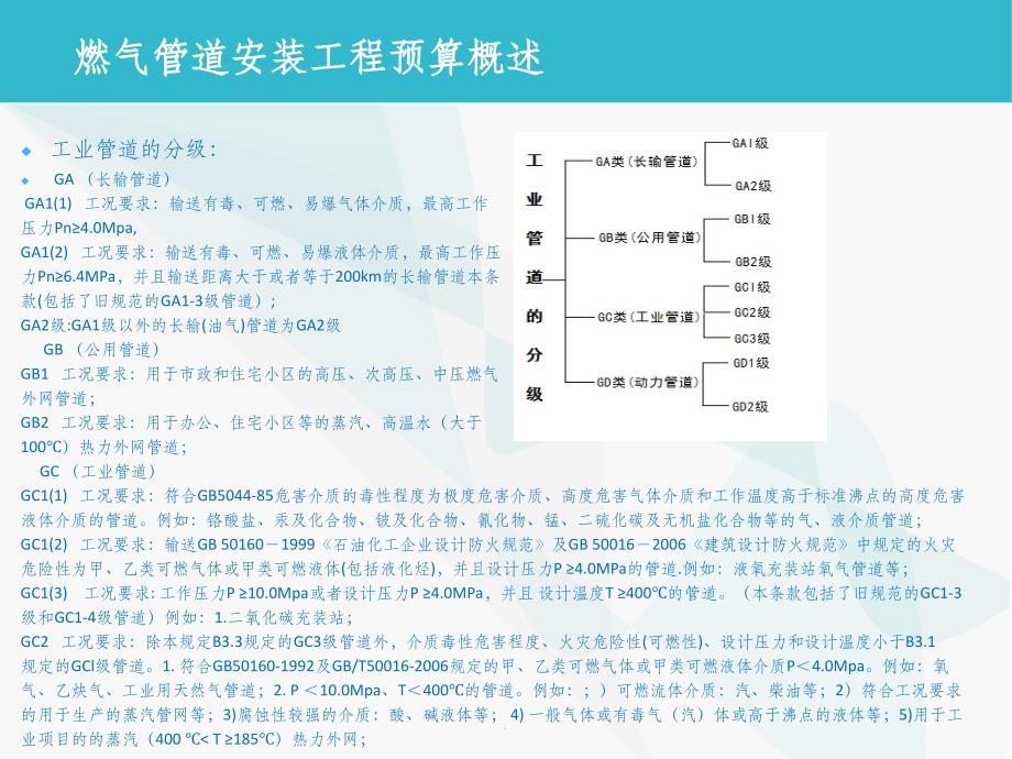 燃气管道工程安装预算ppt课件_第4页