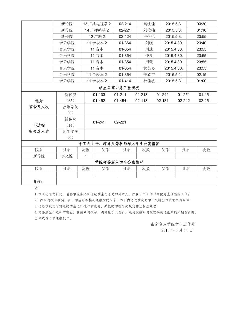 南京晓庄学院学生公寓情况通报表_第5页