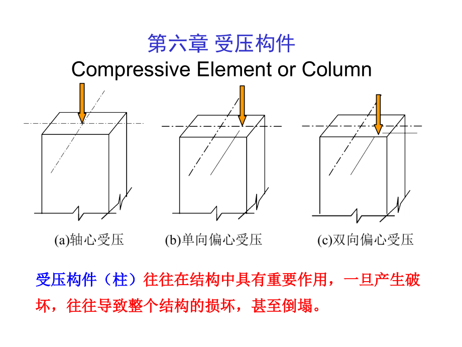 受压构件教学材料_第1页