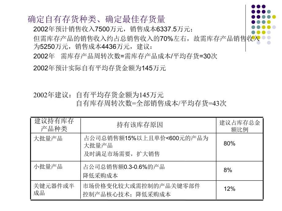 宁波华能财务管理模式设计方案讲义资料_第5页