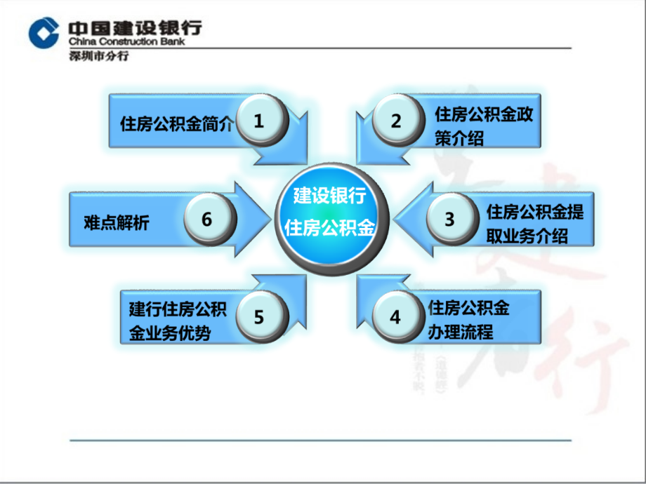 修改后深圳建设银行住房公积金业务介绍-new培训资料_第2页