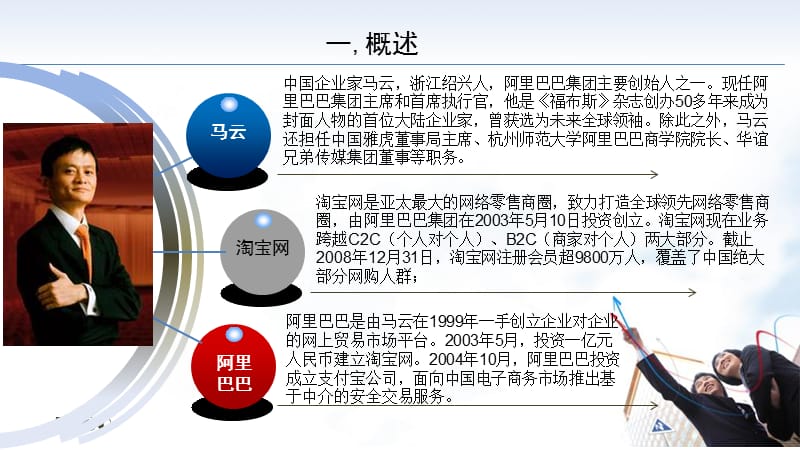 淘宝网模式分析资料讲解_第3页