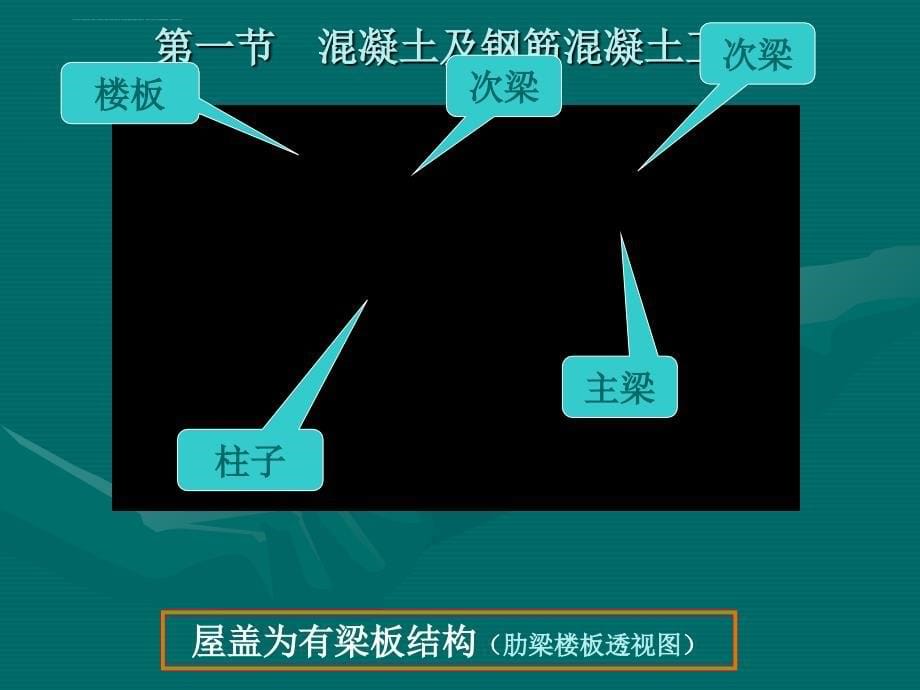 第八讲 钢筋混凝土工程 新课件_第5页