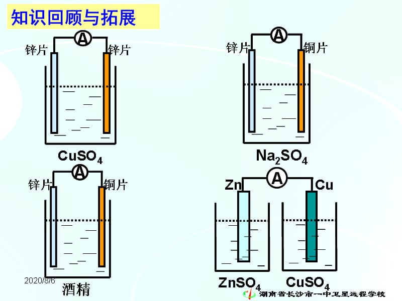 高二化学《41原电池 42 化学电池》课件_第2页