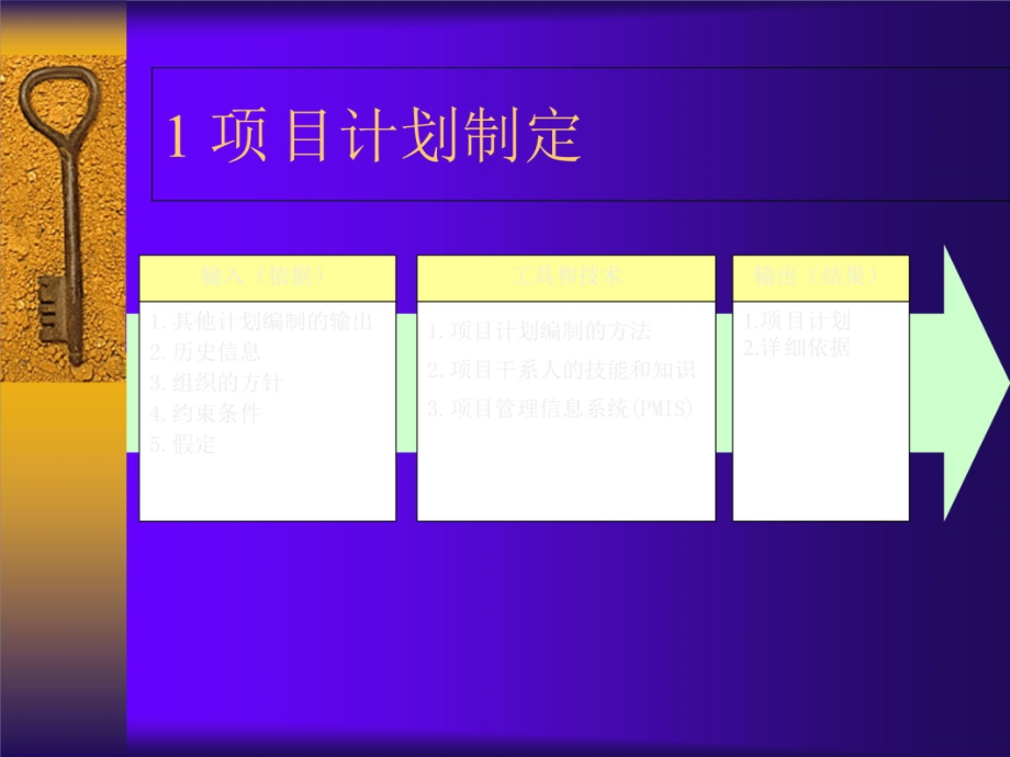 项目管理知识九大知识领域精品教学幻灯片_第4页