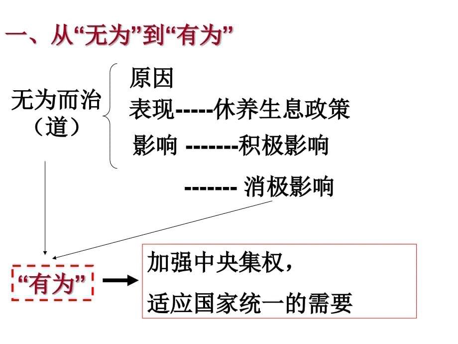 罢黜百家独尊儒术 ppt课件_第5页