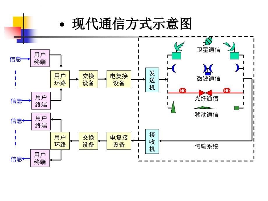 光子学与信息时代课件_第5页