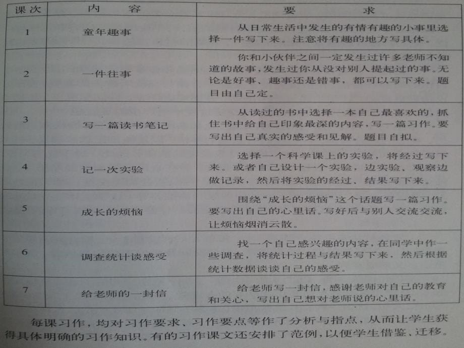 六年级语文下册教材培训课件_第5页